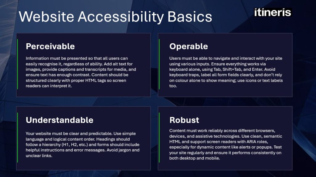 Infographic explaining the four basic elements of website accessibility