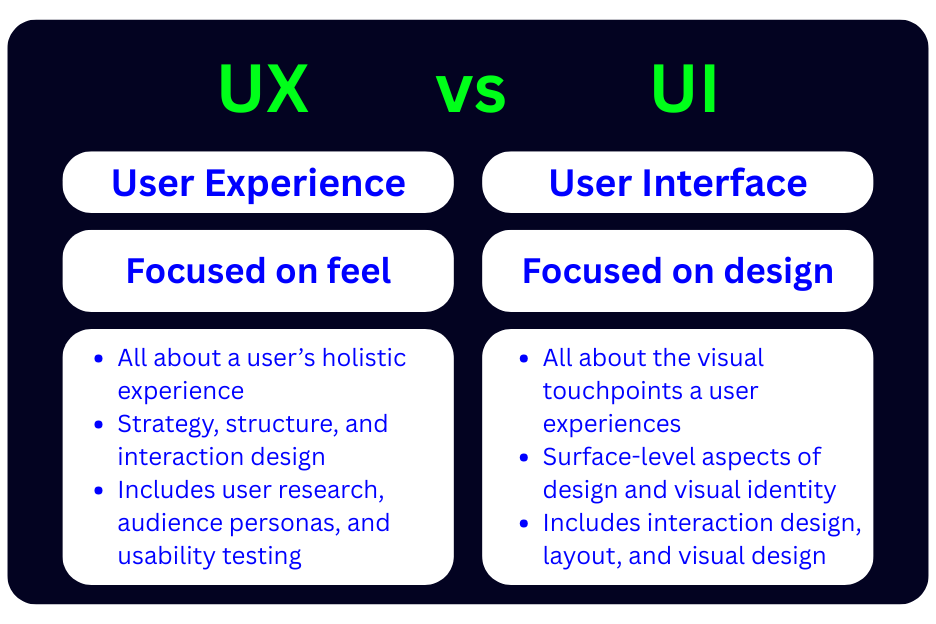 Overview of UX vs UI