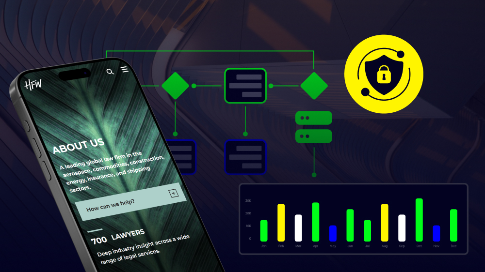 Enterprise website maintenance article featured image for Itineris